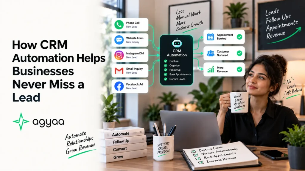 CRM Automation